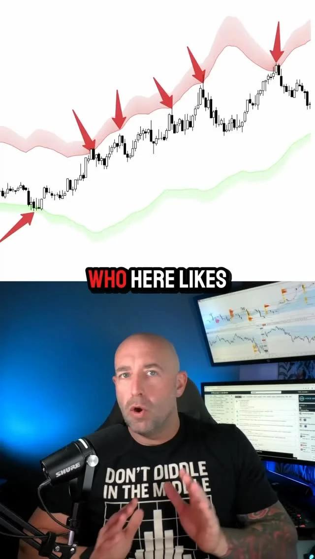 Trade Probabilities, Not Emotions, Using Deviation Bands