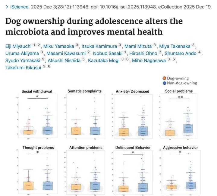 Teens with Dogs Show Better Mental Health, Fewer Issues