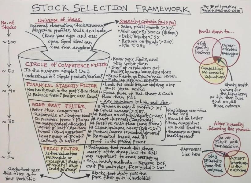 Three Essentials for Long‑Term Compound Investing