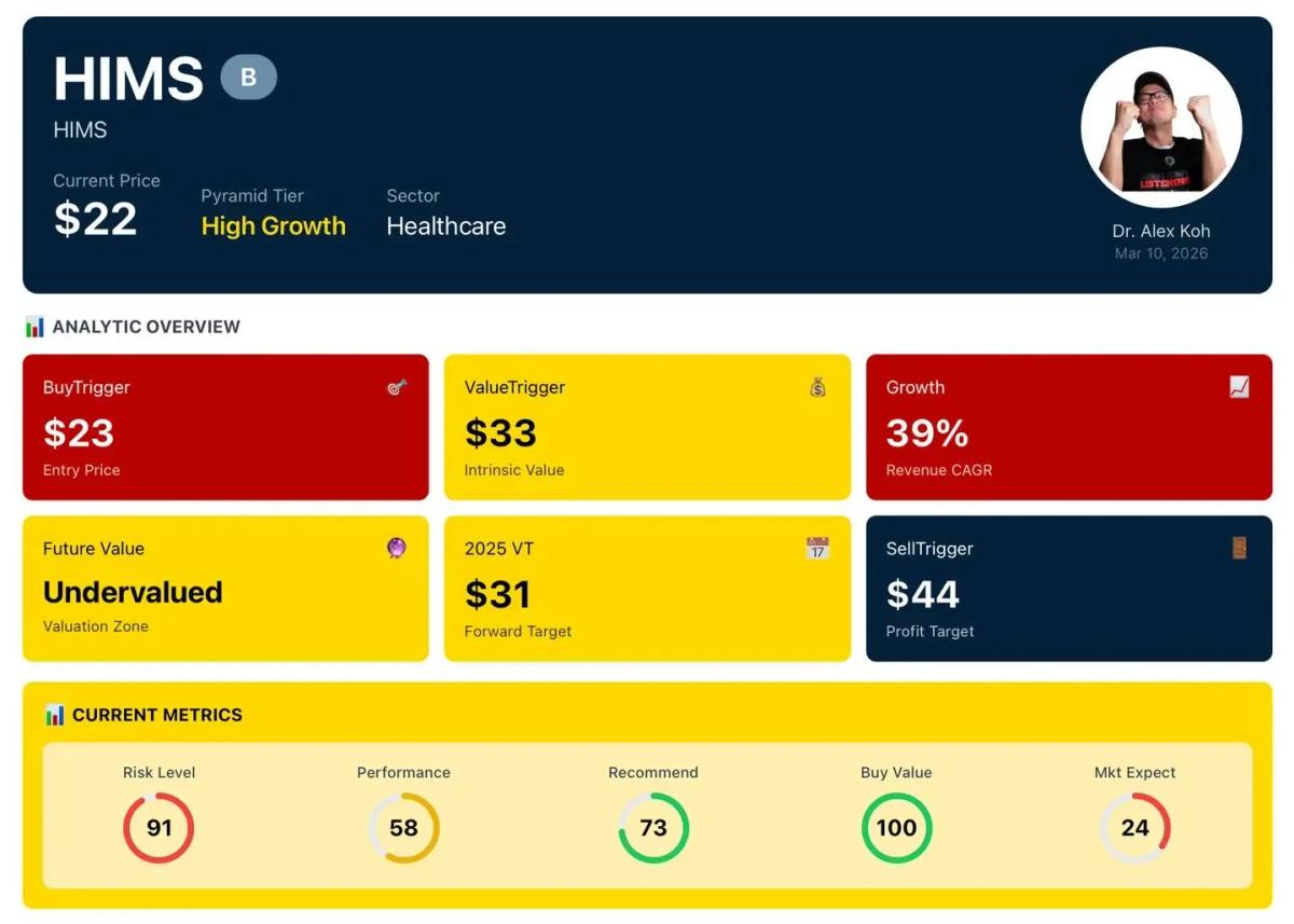HIMS Spikes 55%—Classic Short Squeeze, Lock in Profits