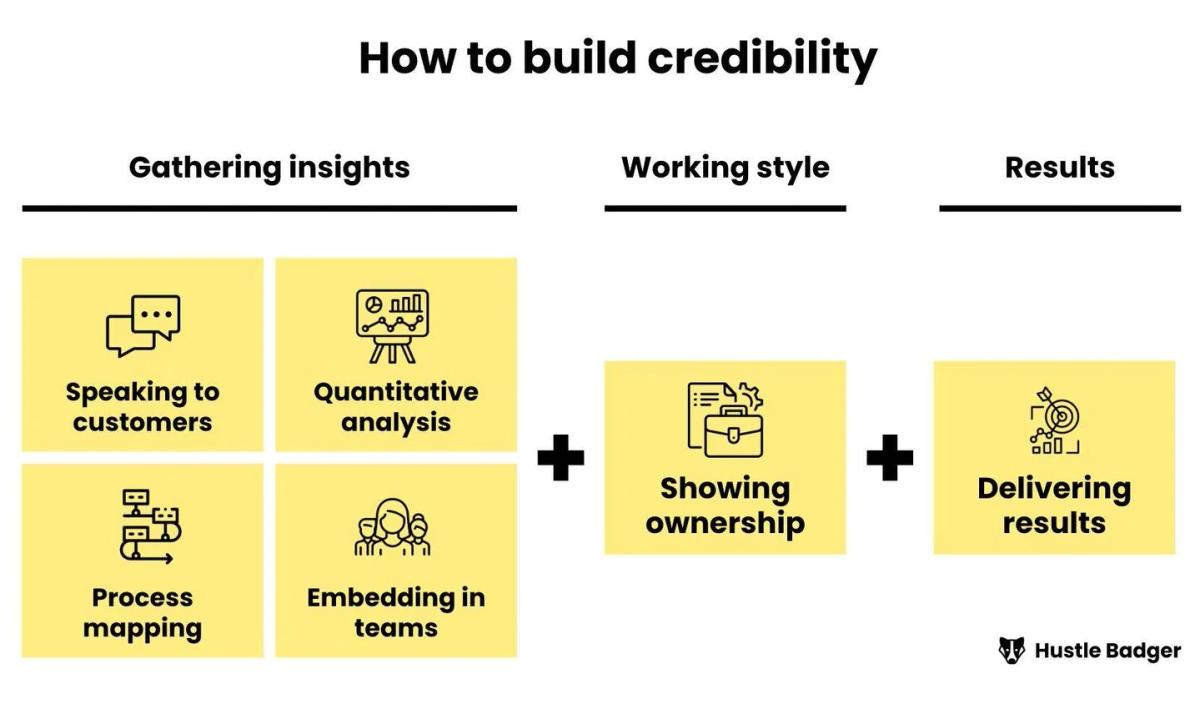 Stop Waiting for Empowerment, Start Owning Your Role