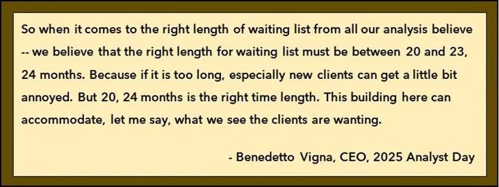 Ferrari’s 20‑Month Waitlist Keeps Desire High