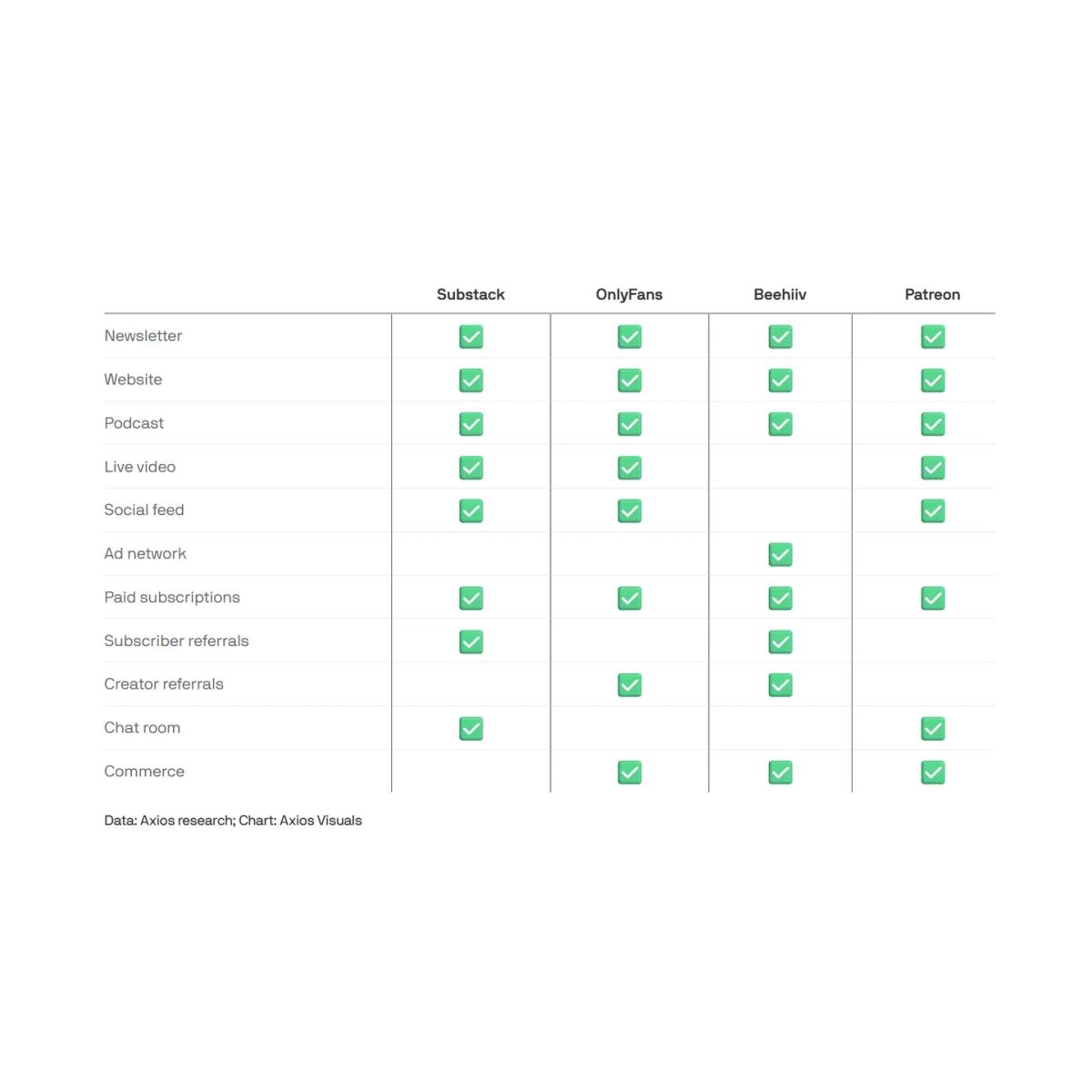 Creator Platforms Converge Into One-Size-Fits-All Toolkits