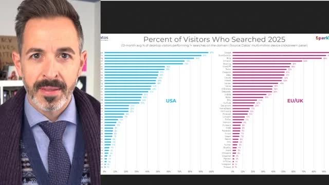 Google Dominates; ChatGPT Strong, Yahoo Lags Behind