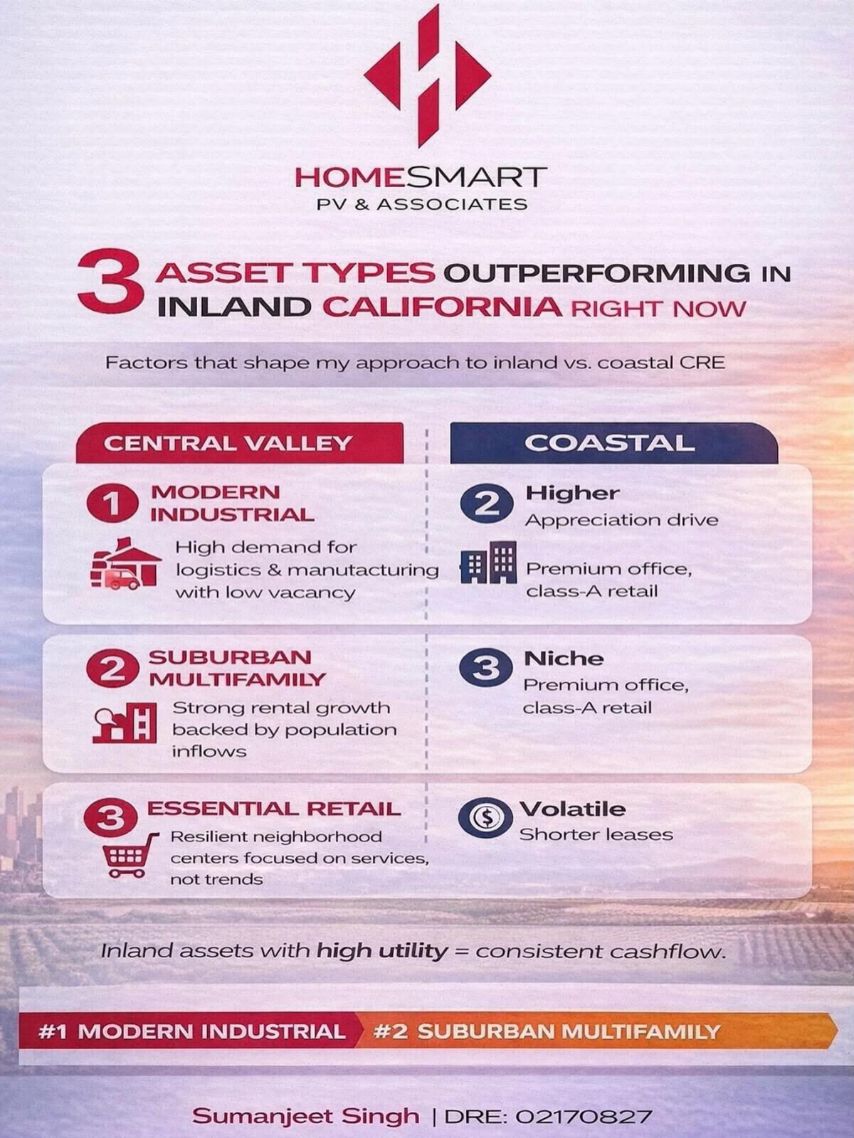 Treat California CRE as Distinct Markets, Not One