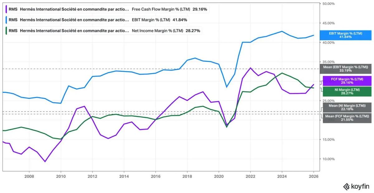 RMS Margins Boost May Not Return for Decades