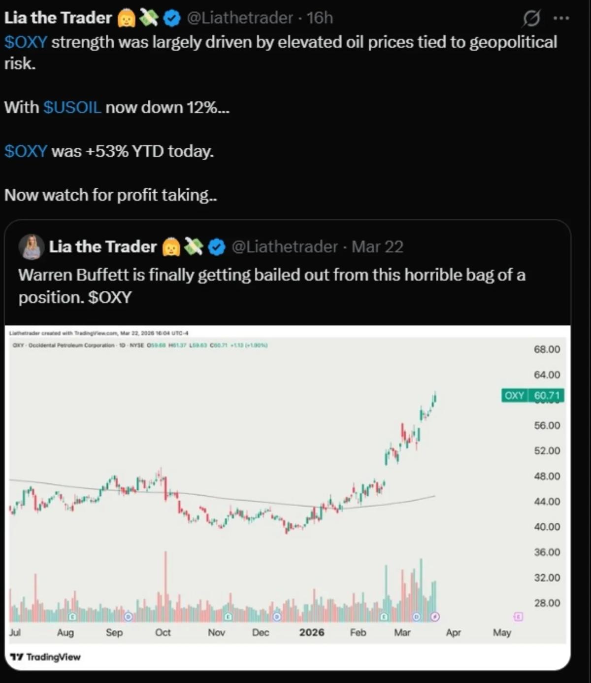 Fast Oil Rallies Can Unwind Quickly, Watch Profit Taking