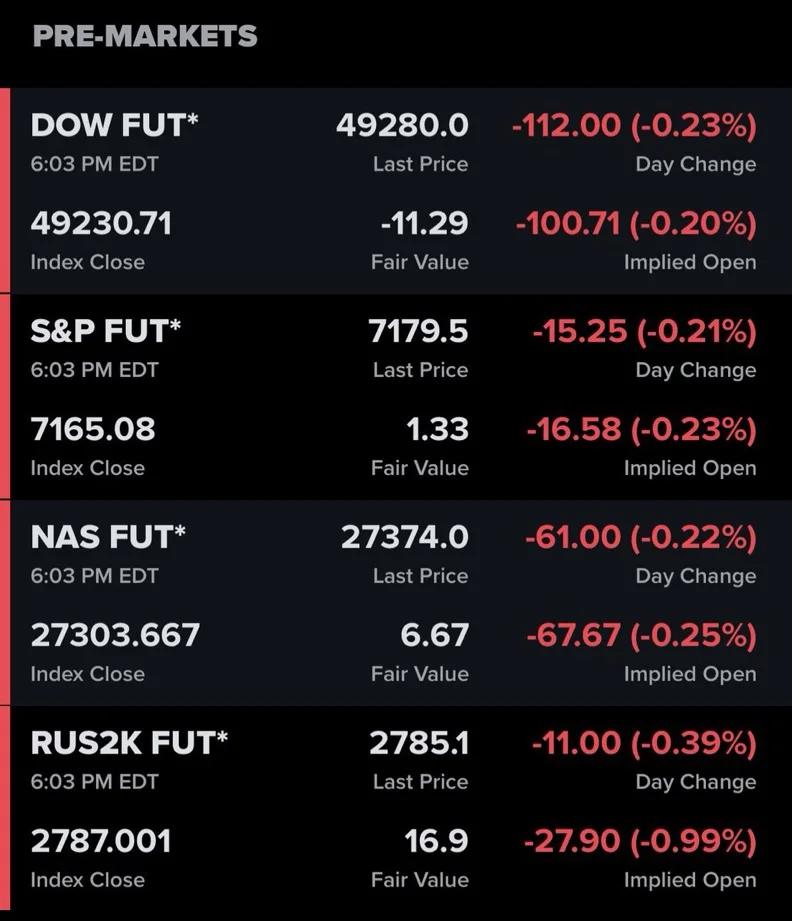 Stock Futures Return, Signaling Market Reopening Soon