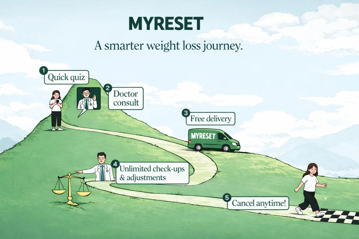 Doctor‑Led Online Weight Management – Limited Slots Open