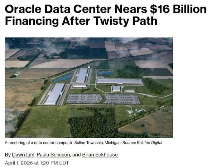 Oracle Data Center Debt Costs Surge to High‑Yield Levels