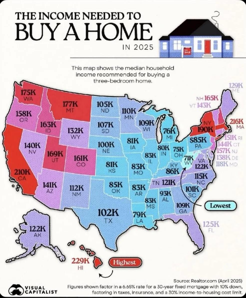 Median Income Required for 3‑Bedroom Home Varies Widely