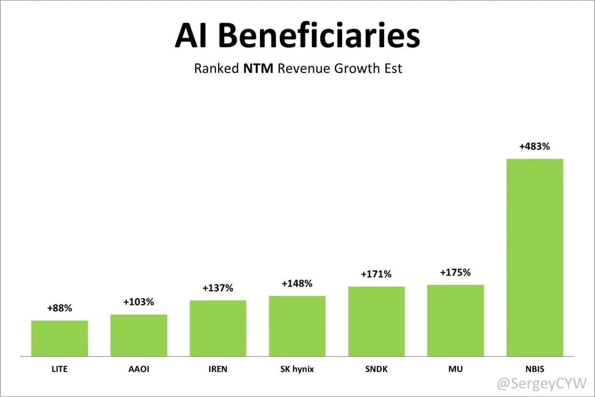 Nebius AI Cloud Surges 483% with $1.2B Run Rate