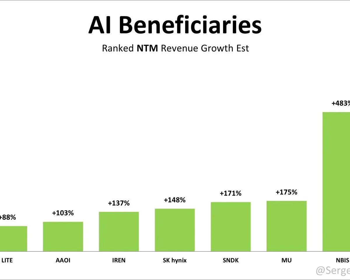 Nebius AI Cloud Surges 483% with $1.2B Run Rate