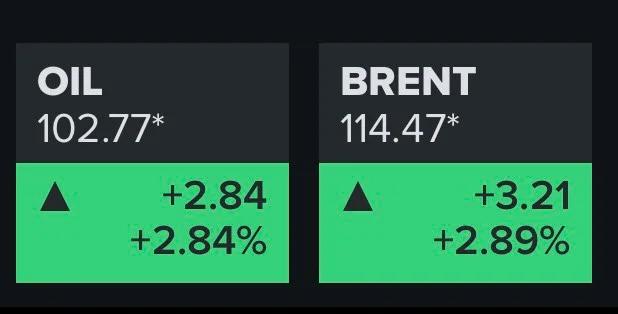Oil Climbs Above $100 as US Pressures Iran