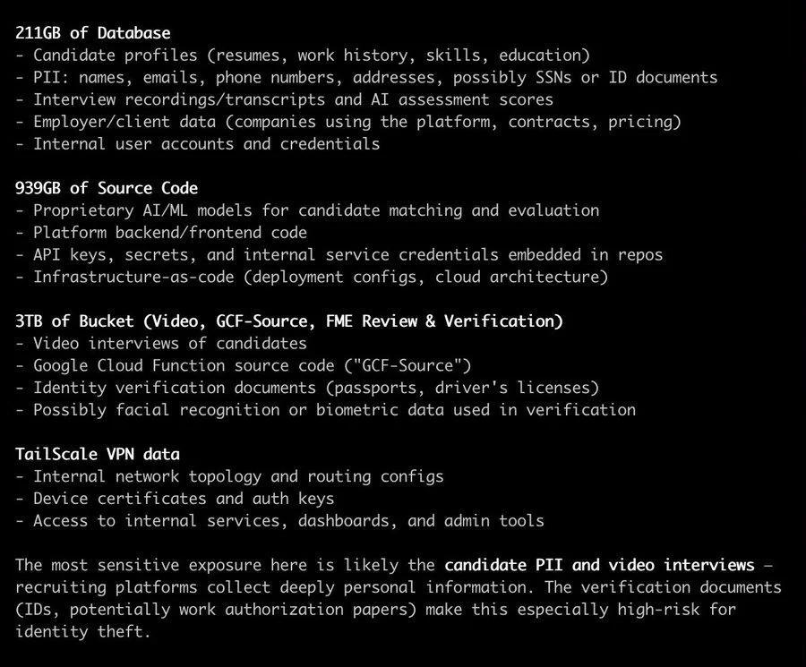 Mercor AI Hacked Amid Tailscale VPN Security Concerns