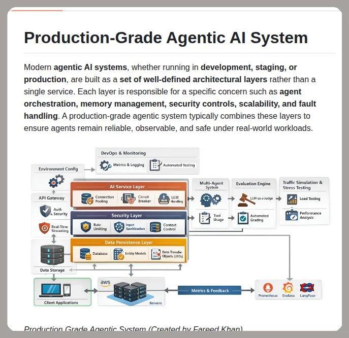 Inside a Production-Grade Agentic AI Architecture