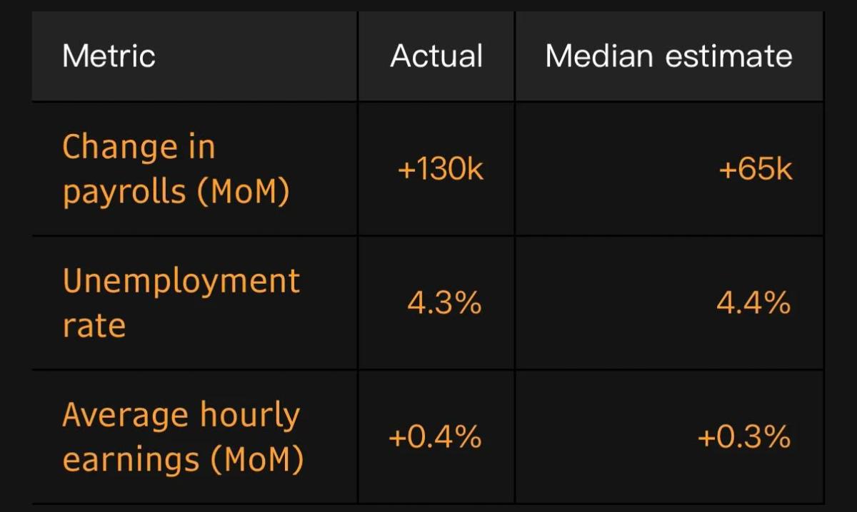 January Jobs Spark Rate‑cut Doubts Despite Solid Hires