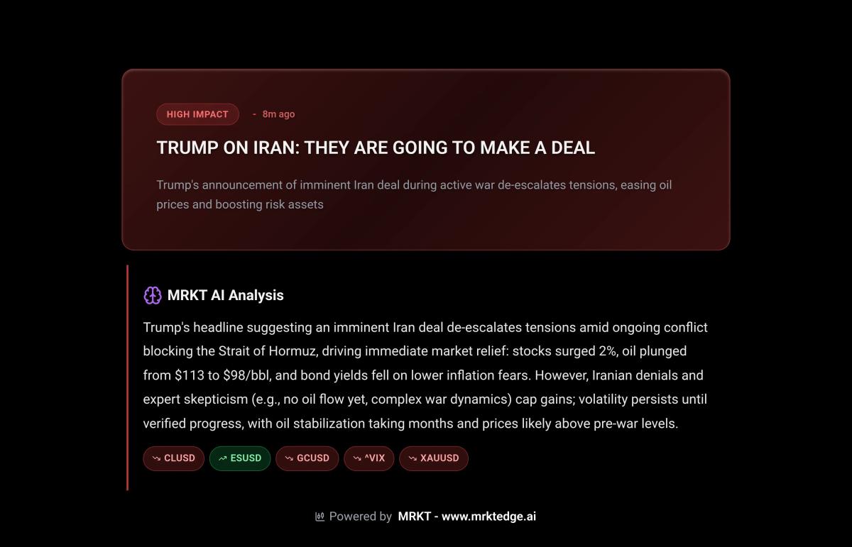 Markets Ignore Trump, Await Iran Signal