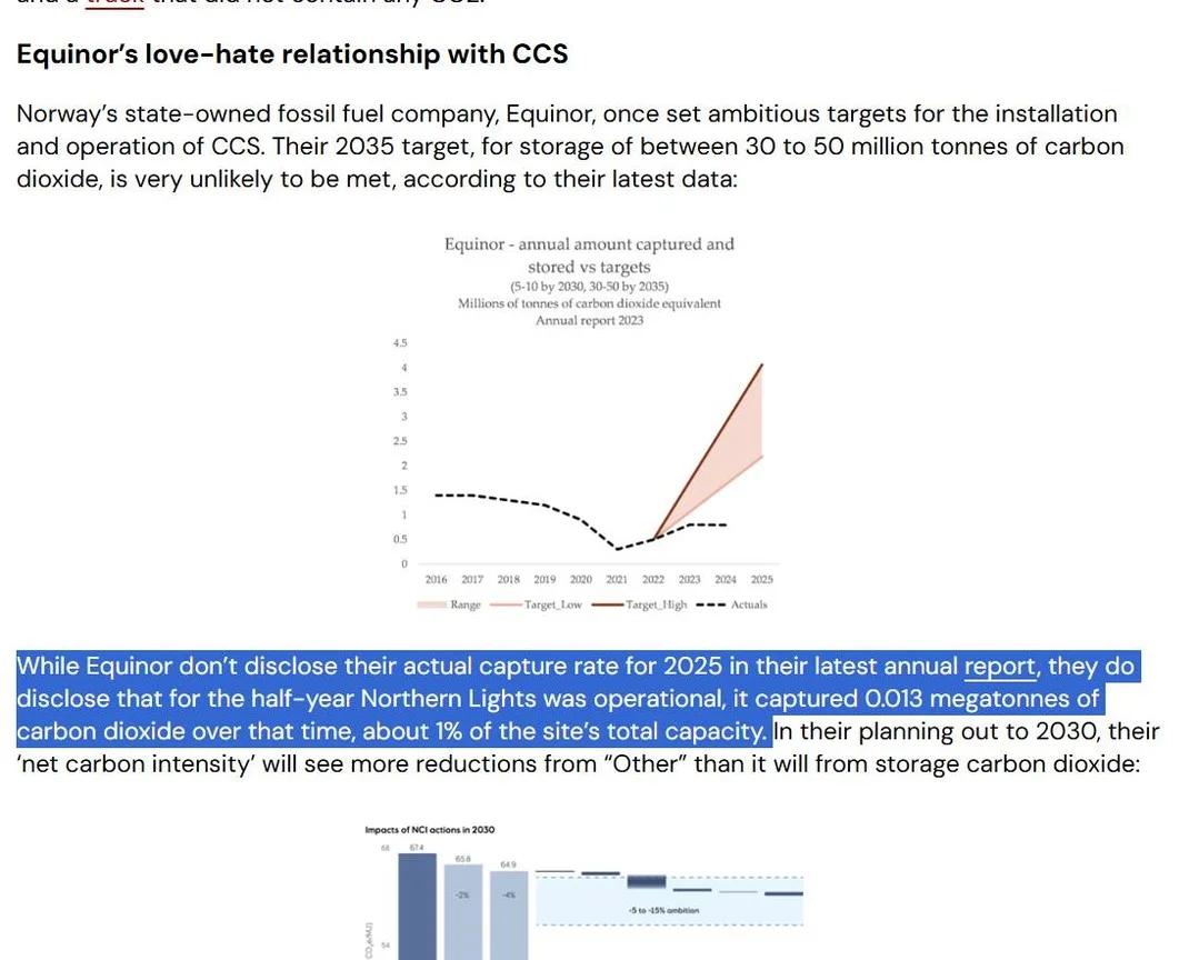 Norway’s CCS Hype Misleads; Choose Cheap Clean Tech