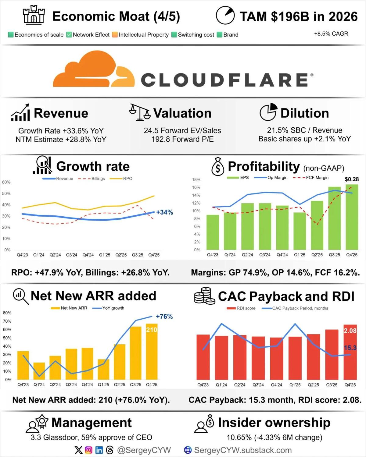 Cloudflare's Edge Network Powers Essential AI Infrastructure