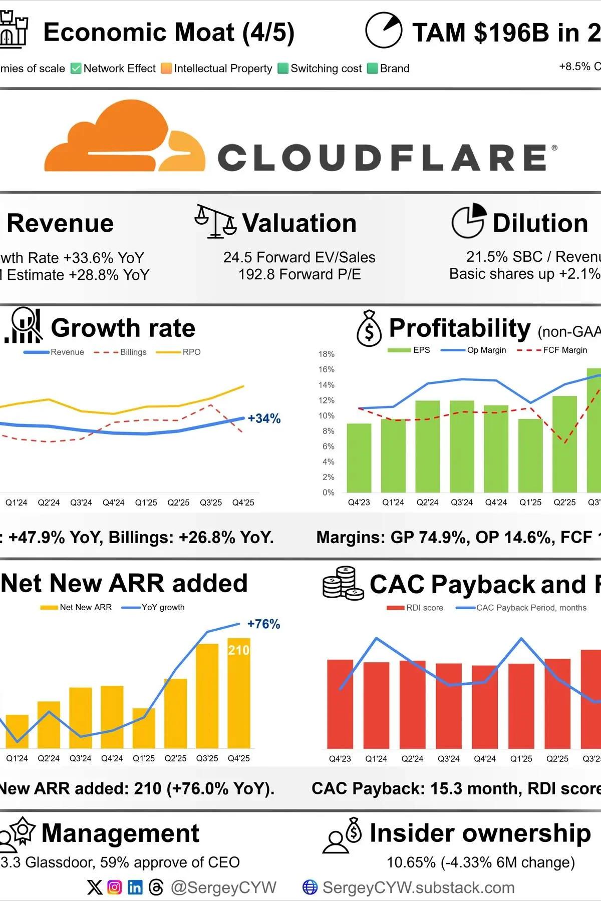 Cloudflare's Edge Network Powers Essential AI Infrastructure