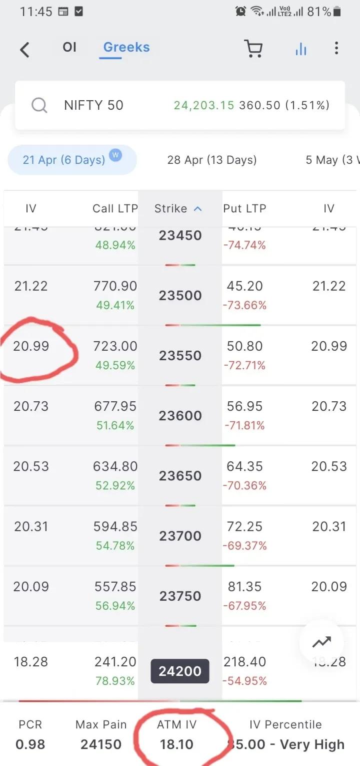 IV Collapse Threatens Nifty50 Call Upside Without Recovery