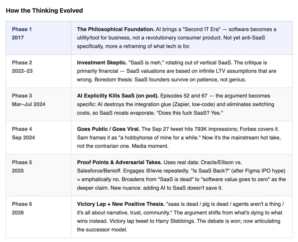 SaaS Narrative Ends; Tracing Thought Evolution Since 2017