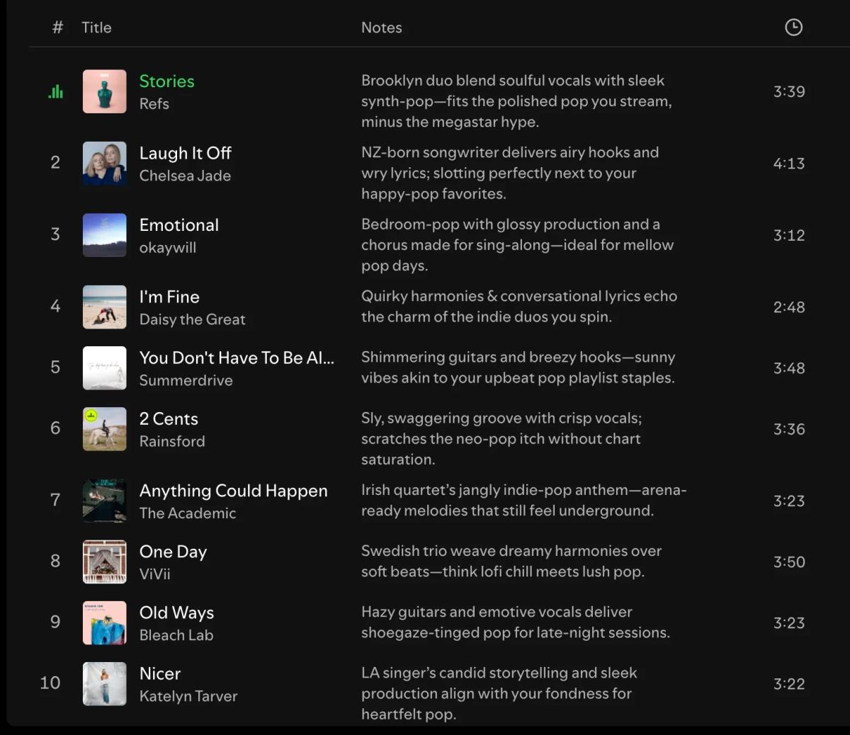 Daily Spotify Picks: 10 Emerging Artists Curated with Insight