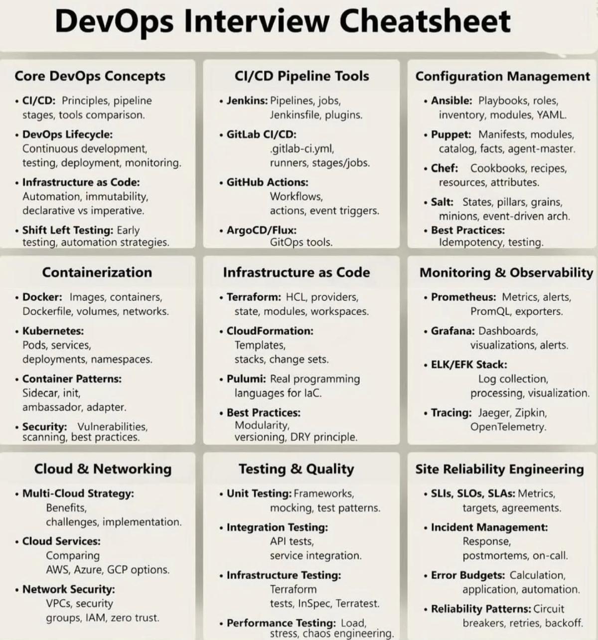 DevOps Interviews Test Thinking, Not Tool Memorization