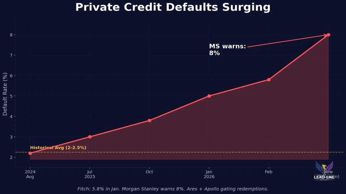 Record Margin Debt Signals Looming Market Crash