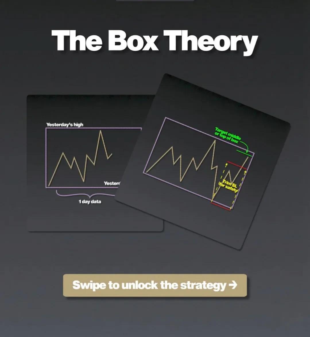 Box Theory: Simple Four-Step Trade Execution Blueprint