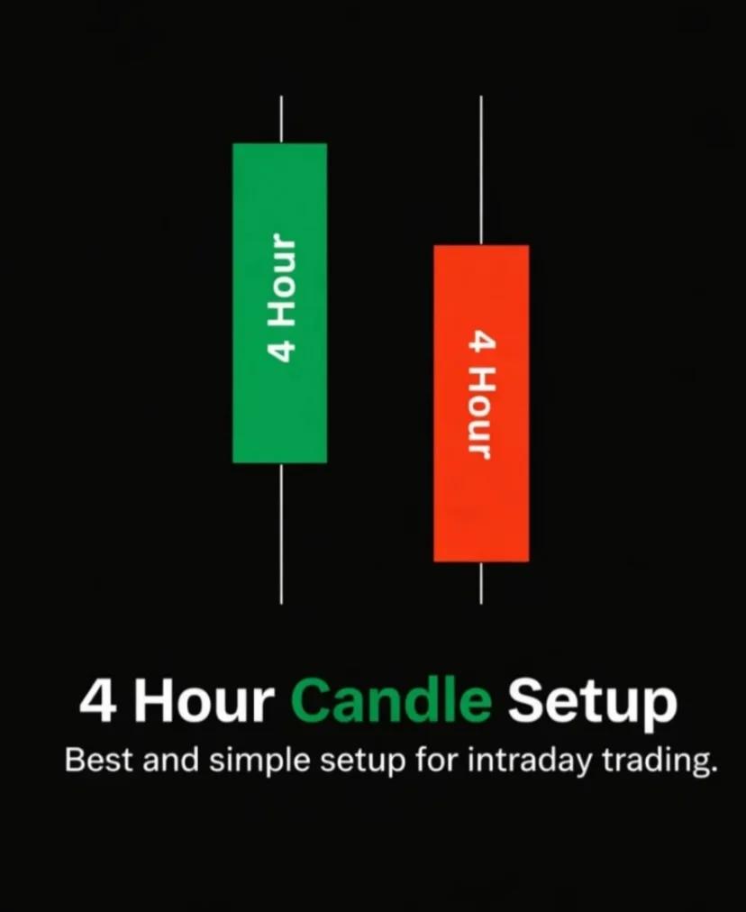 4‑Hour Candle Strategy: Enter FVG After Confirmation