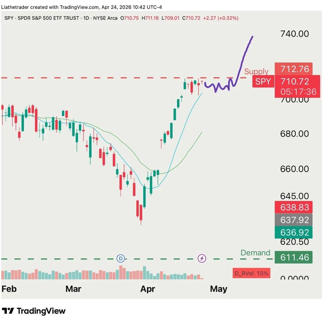 Patience Beats Speed: Wait for the Right Trade