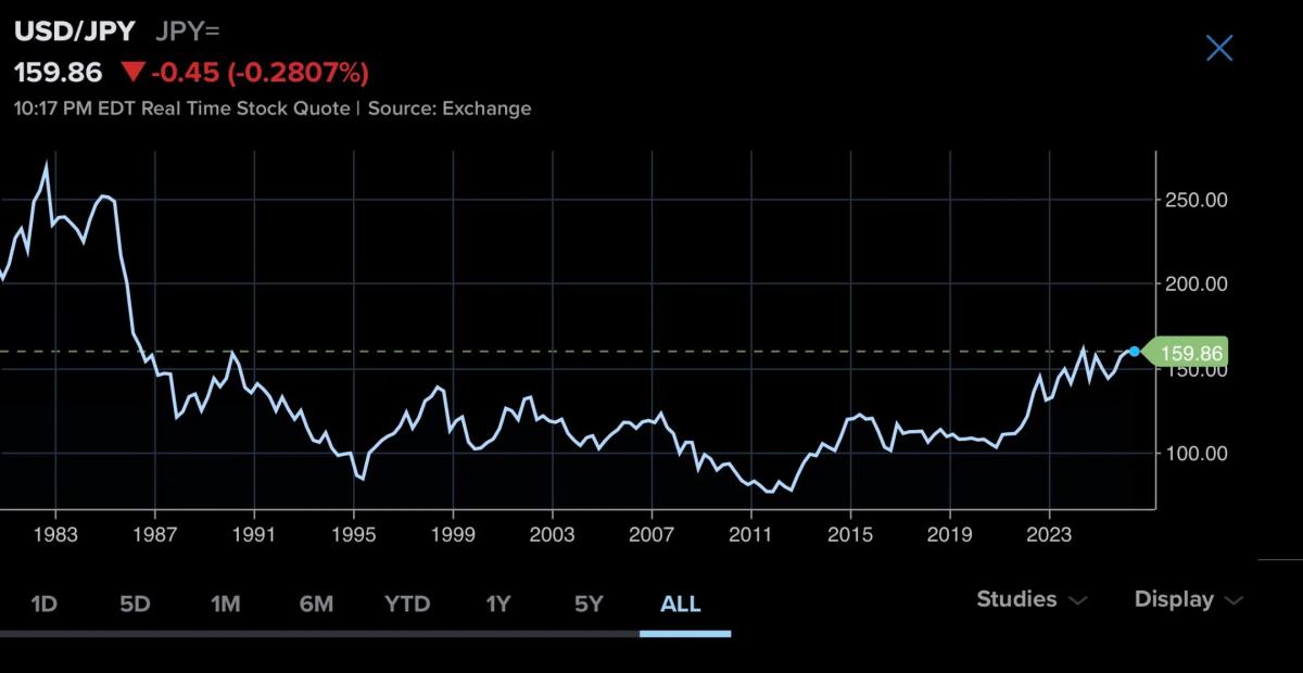 Yen Hits Weakest Level Since 1980s Market Crash