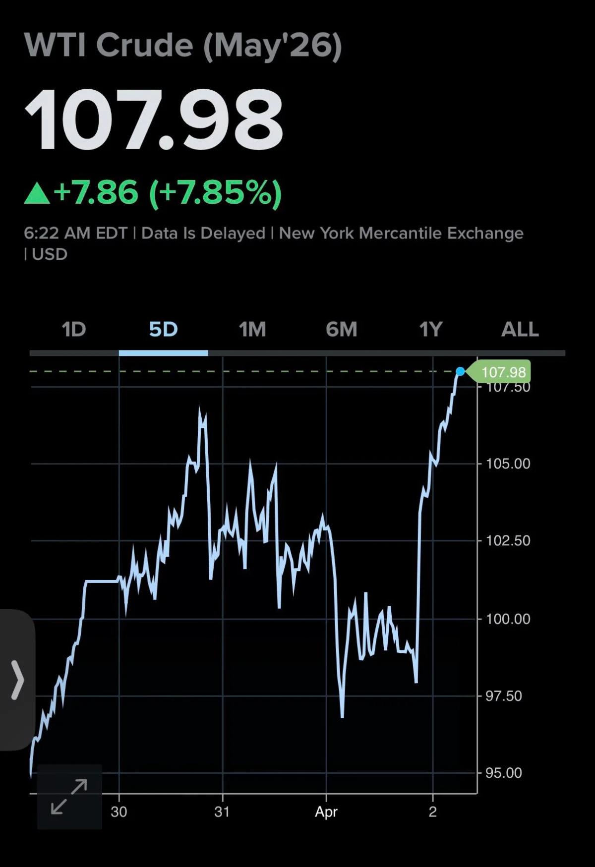 Trump’s War Address Sends Oil Market Into Whiplash