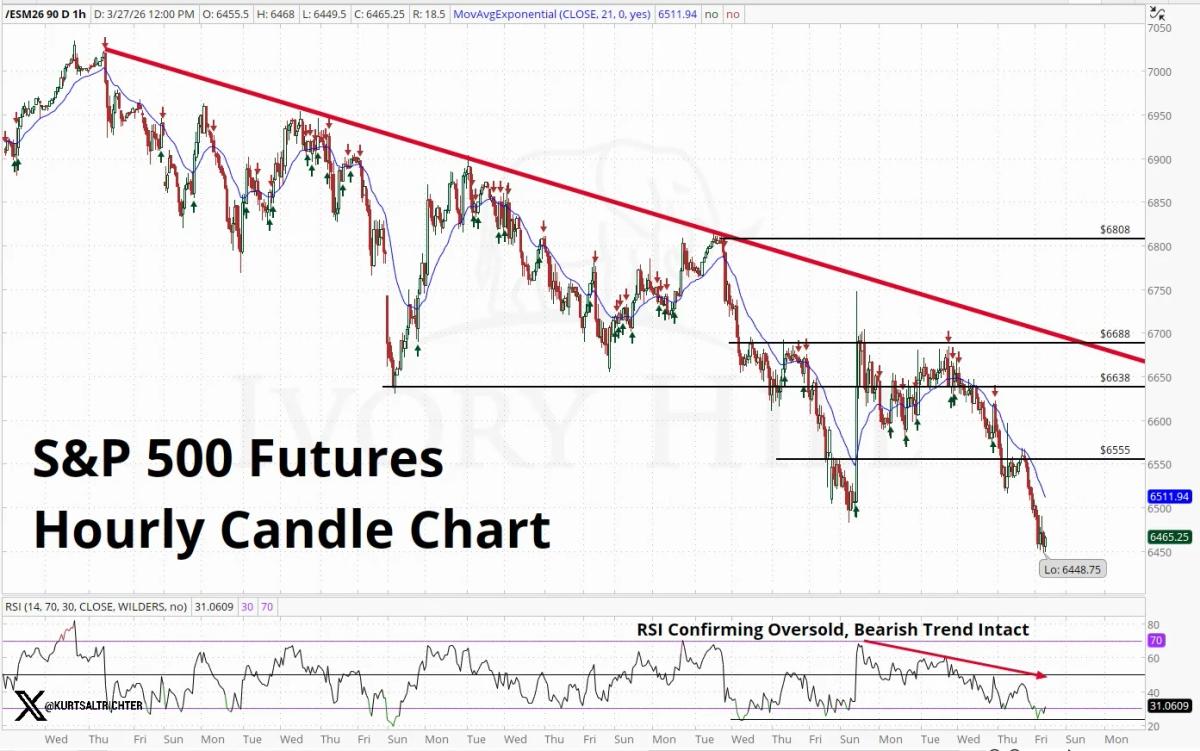 Bears in Control: Downtrend Unbroken, Stay Bearish