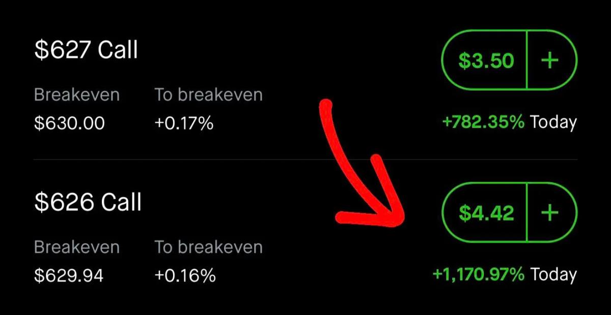 Timing, Not Luck, Drives 10x Options Gains
