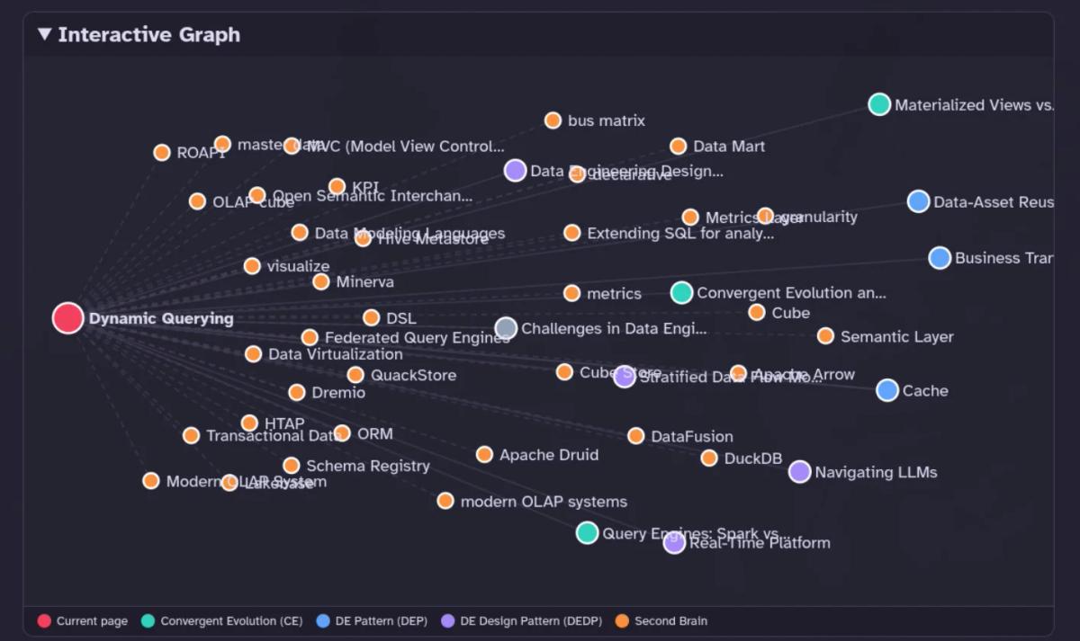 Dynamic Query Pattern Enables Immediate, Flexible Data Retrieval
