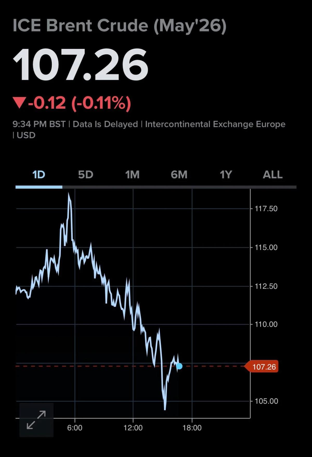 Oil Prices Swing Amid Middle East Supply Uncertainty