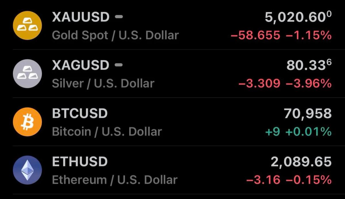 Bitcoin Drives Nasdaq; Portfolio Safe Unless Crypto Crashes