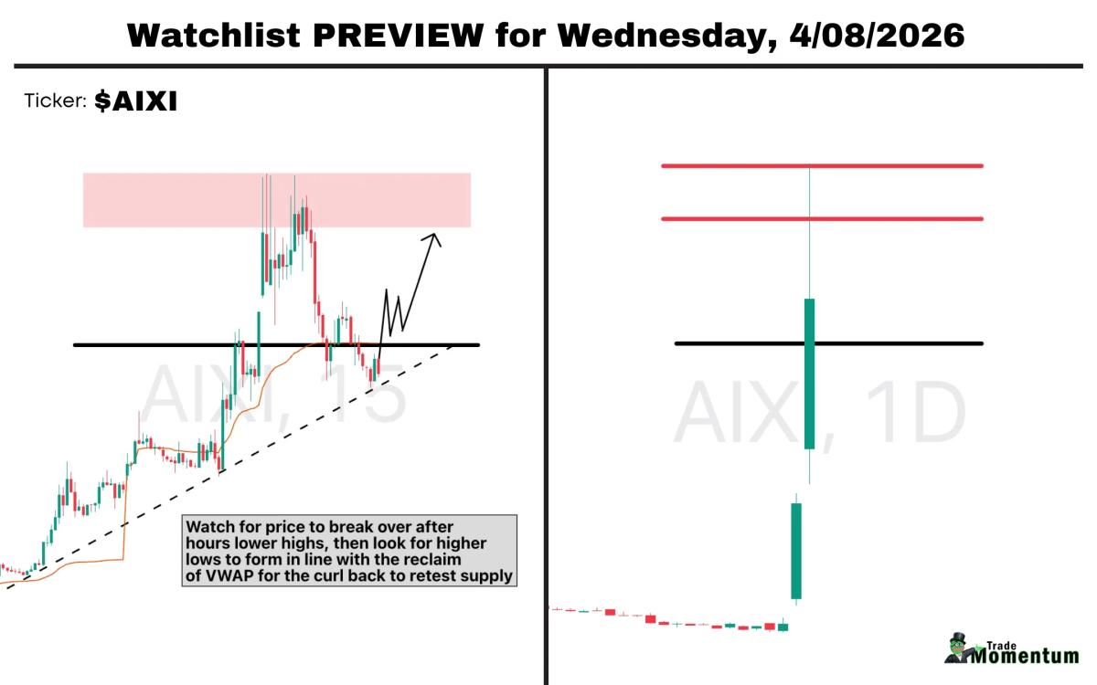 Watchlist Hits AIXI Again, Targeting $2.4‑$2.7