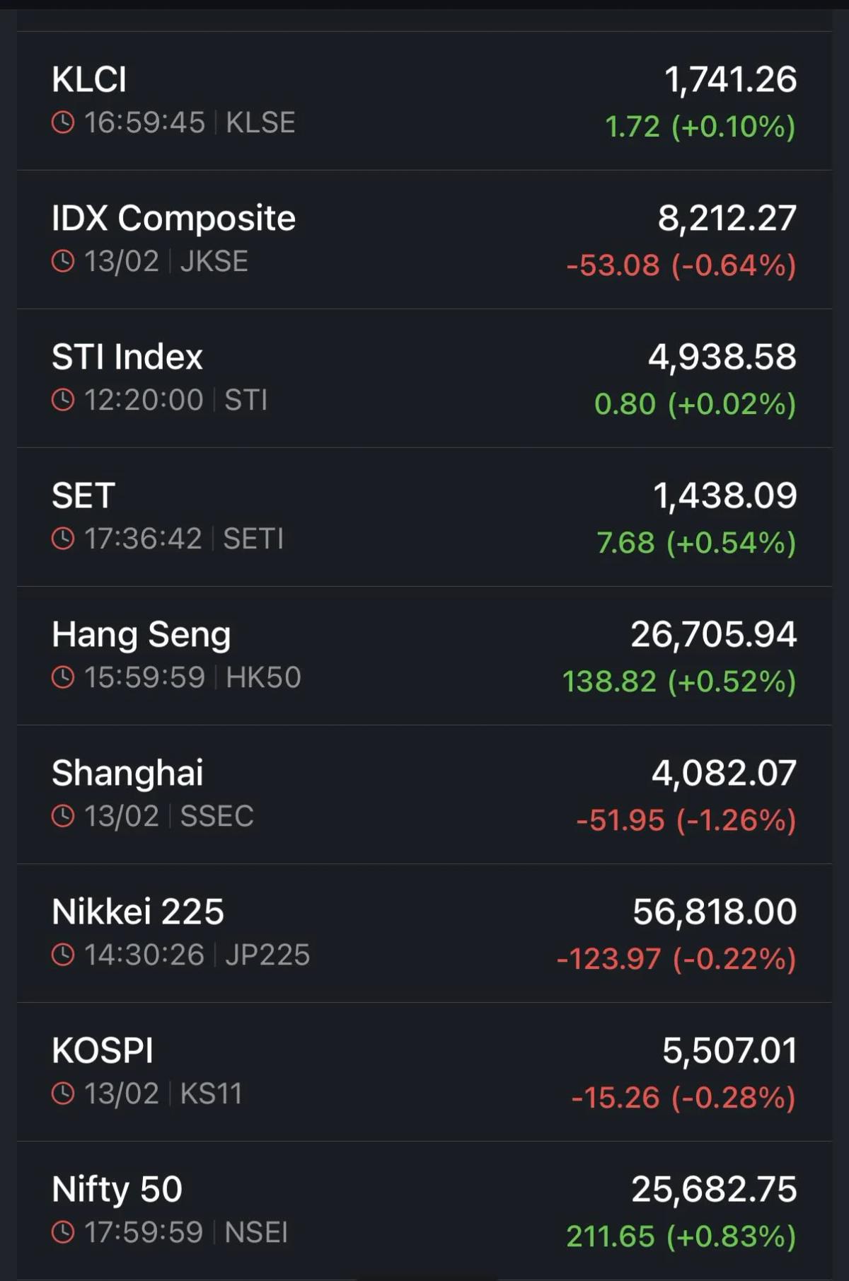 Asian Markets Pause for Extended CNY Holiday