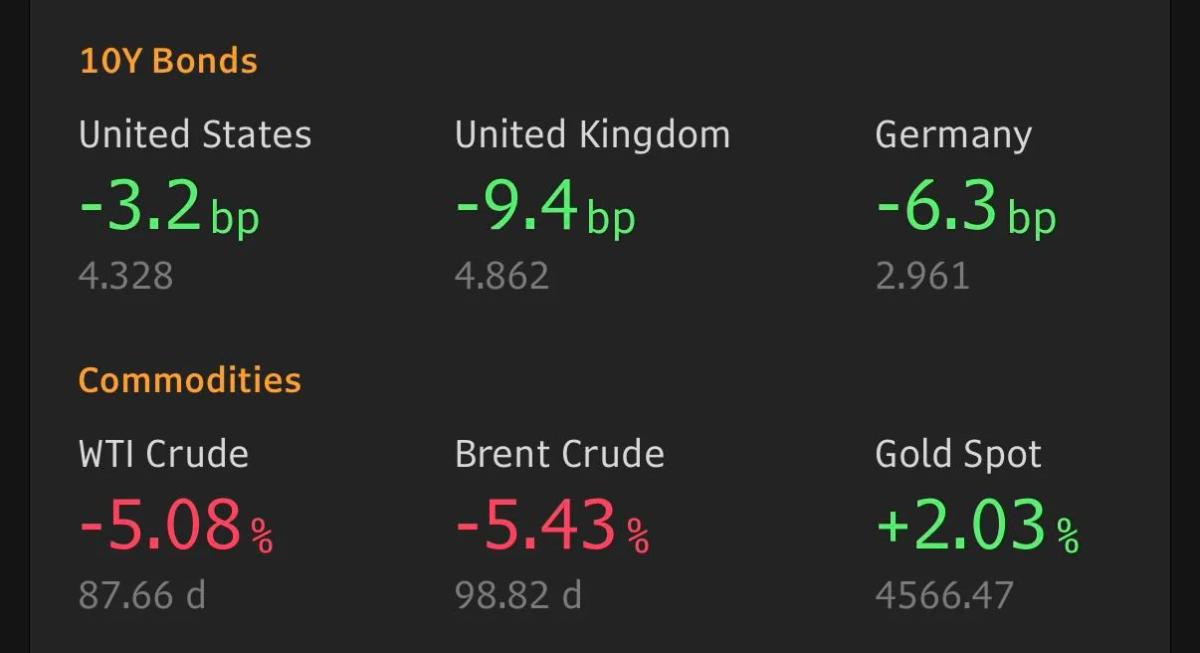 US 15‑point War Plan Lifts Stocks, Drops Yields