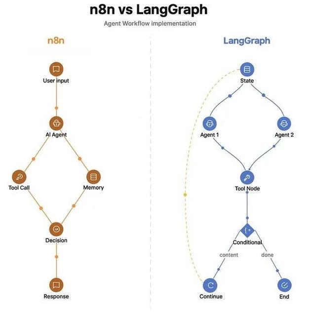 Two Tools Will Power 80% of AI Workflows