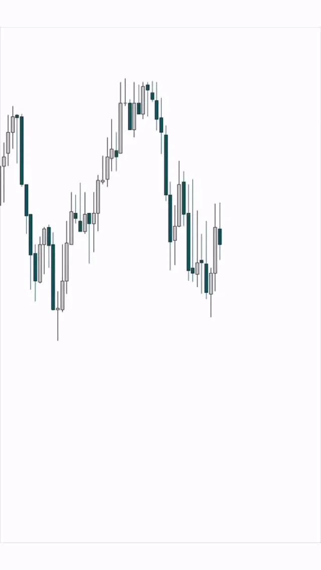 Patience Beats Early Entries: Discipline Drives Winning Trades