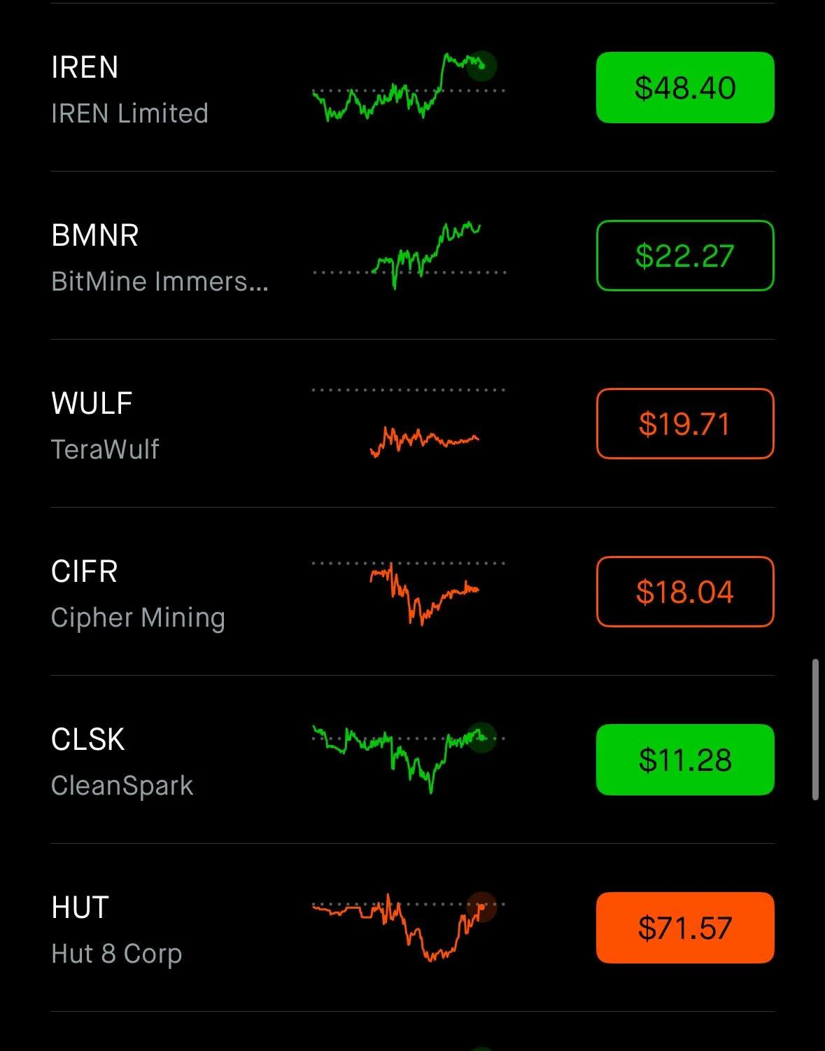 WULF and CIFR: Top Picks Set to Surge