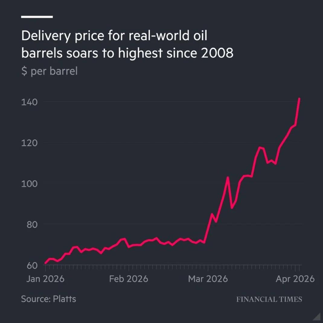 Immediate Crude Cargo Prices Hit 2008 Peak