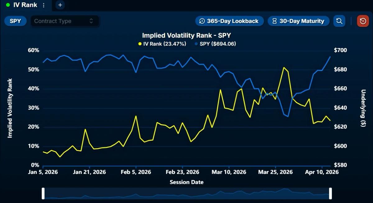 SPY Volatility Near Pre‑war Levels, Gamma Gains Focus