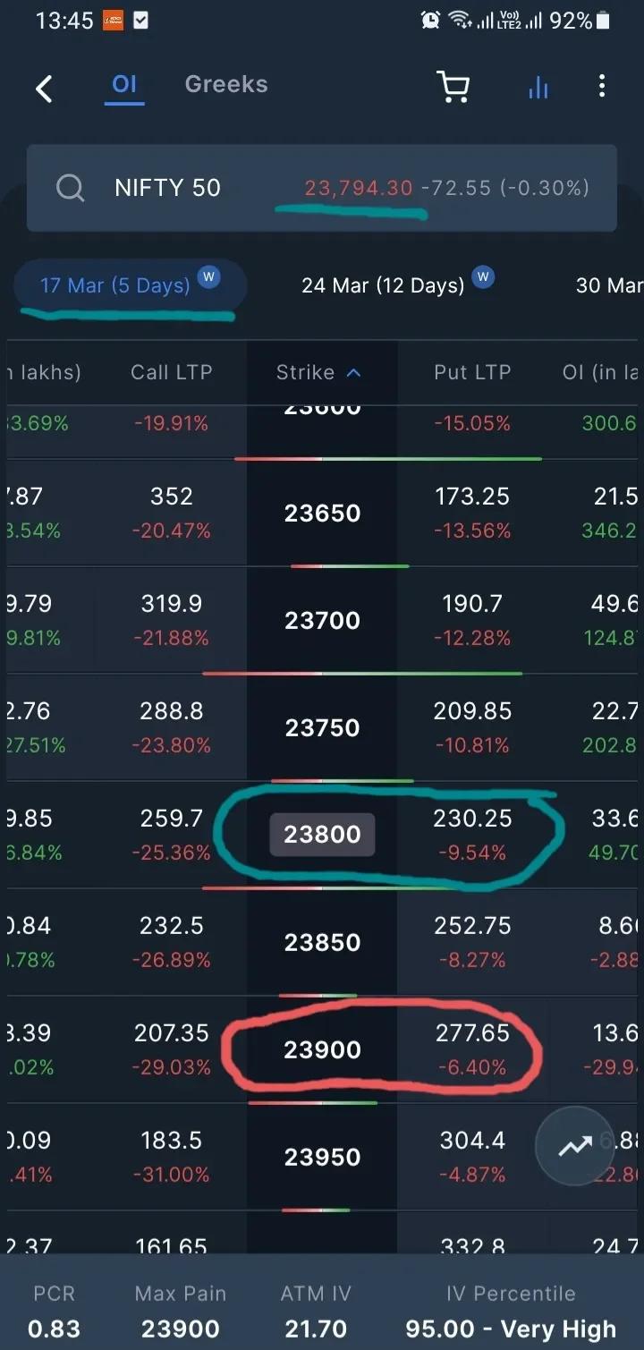 Bull Put Spread Bets Nifty Stays Above 23900