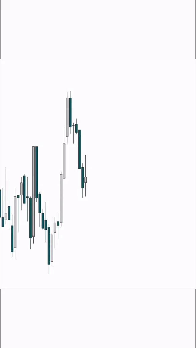 Patience Outside Liquidity Traps Gives Trading Edge